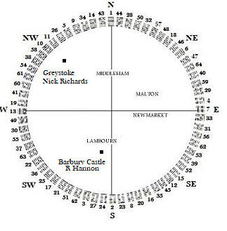 Chinese Geometric compass